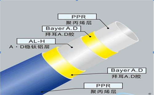 五層結(jié)構(gòu)：內(nèi)外層為PPR,中間為鋁皮，通過熱熔膠粘接成的五層型管材。